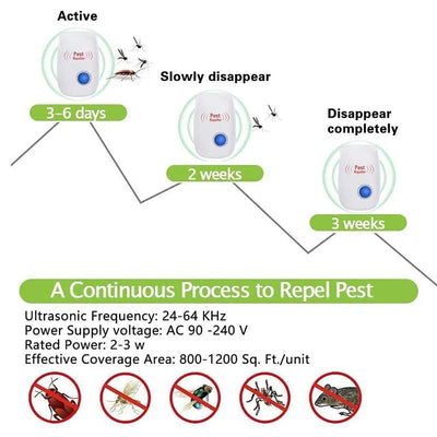 Ultrasonic Pest Repeller | Silent & Safe Home Pest Control