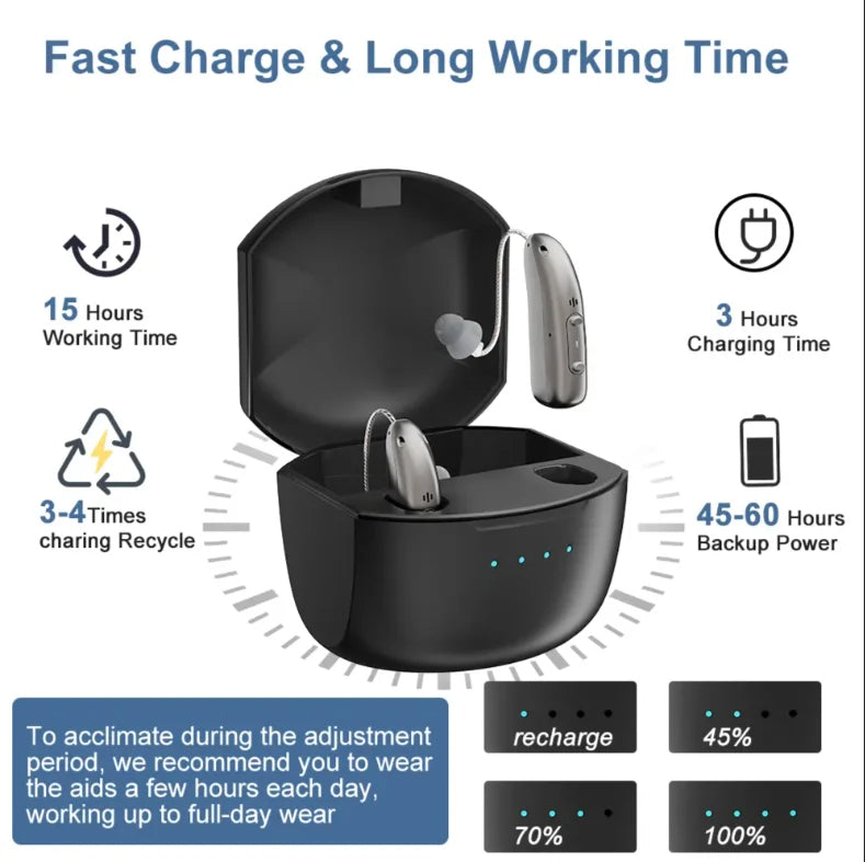 Widersonic | Rechargeable Bluetooth Hearing Aids with Noise Cancellation